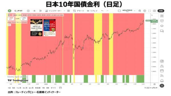 ウォーレン・バフェットの銘柄選択の方法