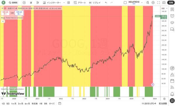 ウォーレン・バフェットの銘柄選択の方法