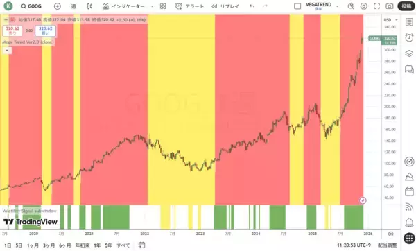 「ウォーレン・バフェットの銘柄選択の方法」の画像