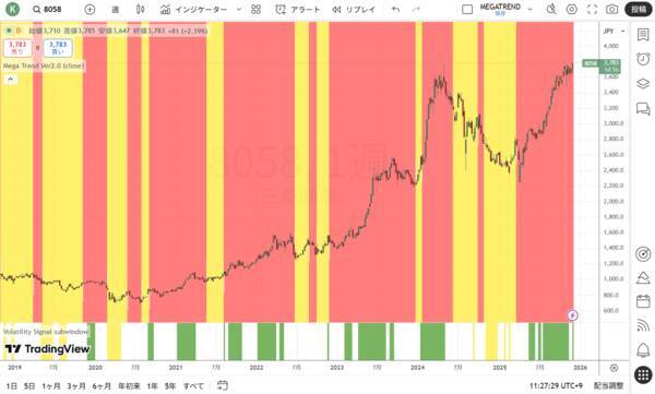 ウォーレン・バフェットの銘柄選択の方法