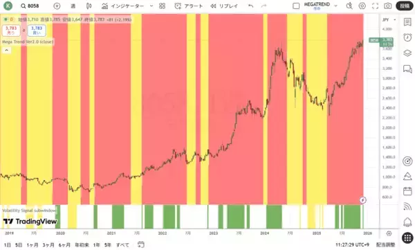 「ウォーレン・バフェットの銘柄選択の方法」の画像