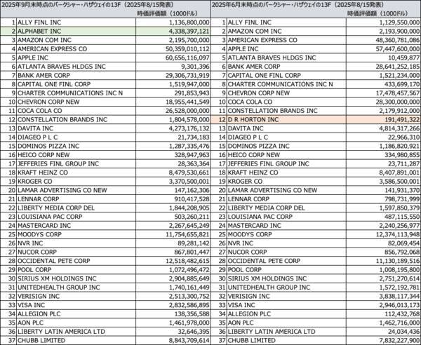 ウォーレン・バフェットの銘柄選択の方法