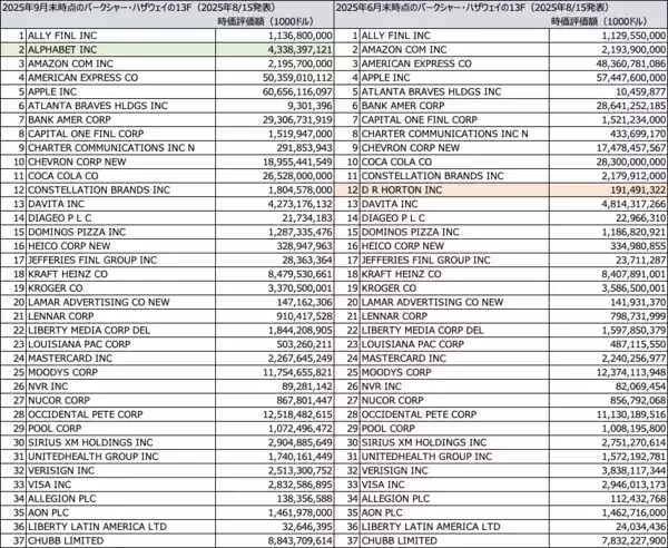 「ウォーレン・バフェットの銘柄選択の方法」の画像