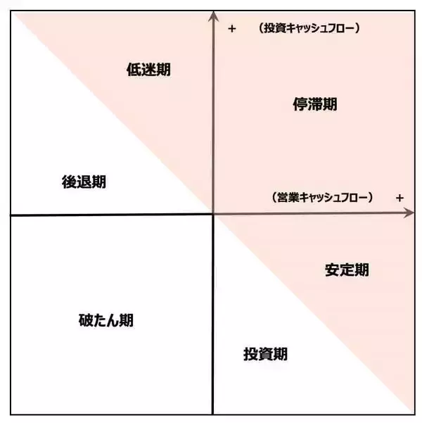 「ウォーレン・バフェットの銘柄選択の方法」の画像