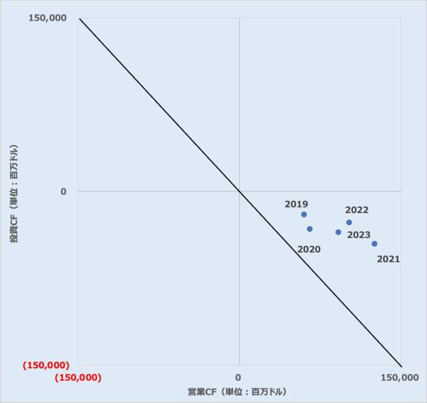 ウォーレン・バフェットの銘柄選択の方法