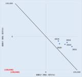 「ウォーレン・バフェットの銘柄選択の方法」の画像6