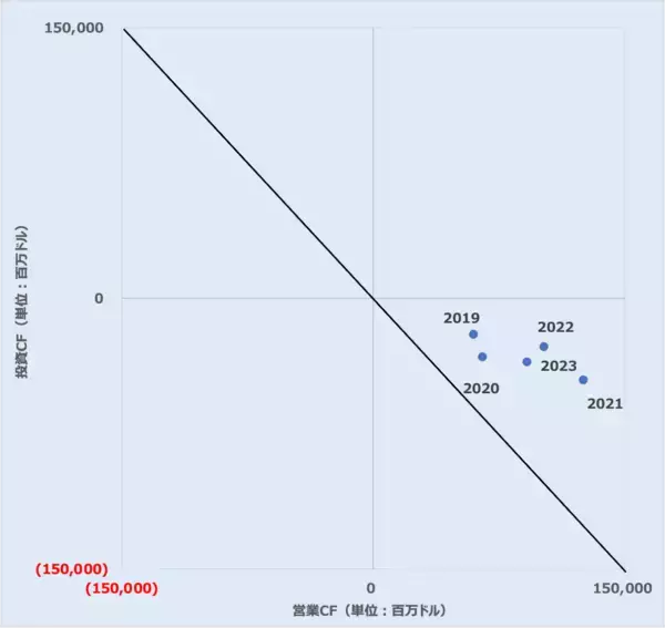 「ウォーレン・バフェットの銘柄選択の方法」の画像