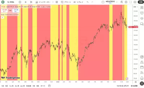 「ウォーレン・バフェットの銘柄選択の方法」の画像