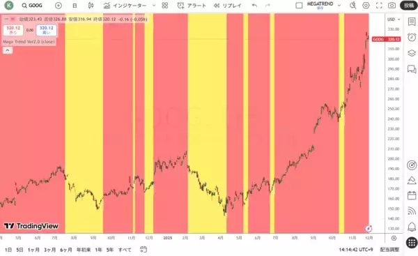 「ウォーレン・バフェットの銘柄選択の方法」の画像