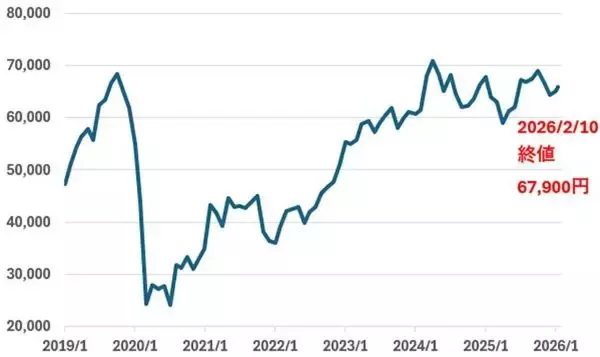 「「爆買い」より「爆泊」？利回り6.3%のホテルREIT、中国人半減でもインバウンド成長（茂木春輝）」の画像