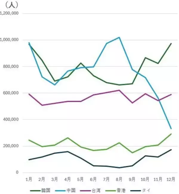 「「爆買い」より「爆泊」？利回り6.3%のホテルREIT、中国人半減でもインバウンド成長（茂木春輝）」の画像