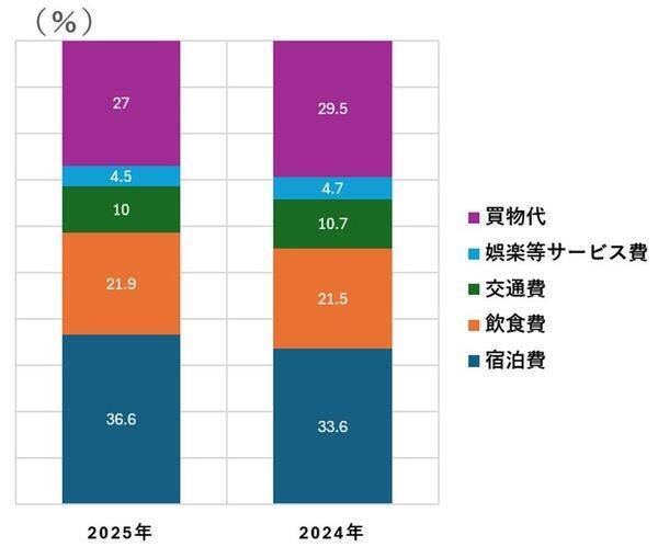 「爆買い」より「爆泊」？利回り6.3%のホテルREIT、中国人半減でもインバウンド成長（茂木春輝）