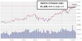 「今週のマーケット：AI関連株、日経平均の急落。米物価指標、大型IPOの行方に注目」の画像2