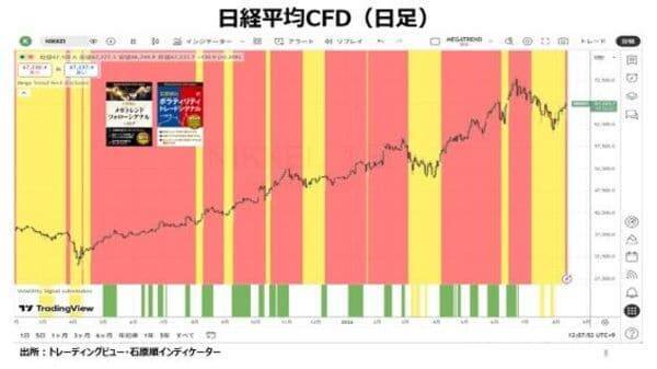 バークシャー・ハサウェイ：バフェット流のディフェンシブな特性が再評価される局面
