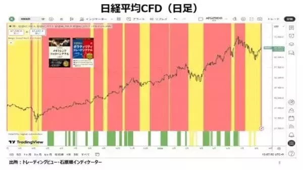 「バークシャー・ハサウェイ：バフェット流のディフェンシブな特性が再評価される局面」の画像