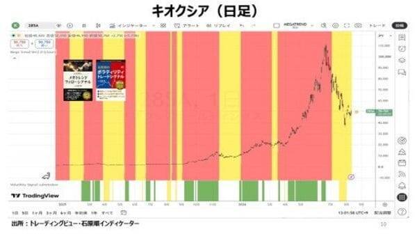 バークシャー・ハサウェイ：バフェット流のディフェンシブな特性が再評価される局面