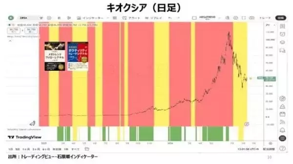 「バークシャー・ハサウェイ：バフェット流のディフェンシブな特性が再評価される局面」の画像