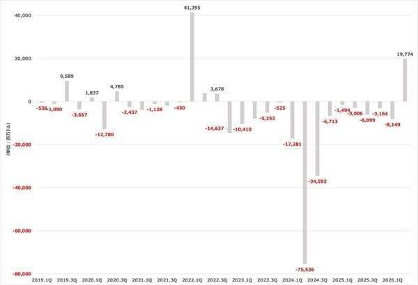 バークシャー・ハサウェイ：バフェット流のディフェンシブな特性が再評価される局面