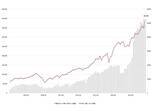 「バークシャー・ハサウェイ：バフェット流のディフェンシブな特性が再評価される局面」の画像3