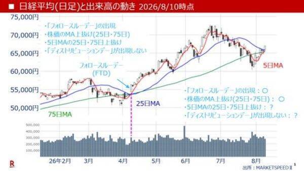 バークシャー・ハサウェイ：バフェット流のディフェンシブな特性が再評価される局面