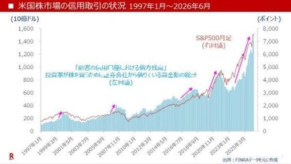 バークシャー・ハサウェイ：バフェット流のディフェンシブな特性が再評価される局面