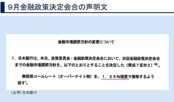 日銀、想定通りの利上げにハト派反応　金融政策の先行きを占う