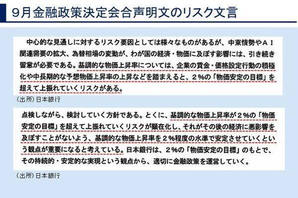 日銀、想定通りの利上げにハト派反応　金融政策の先行きを占う
