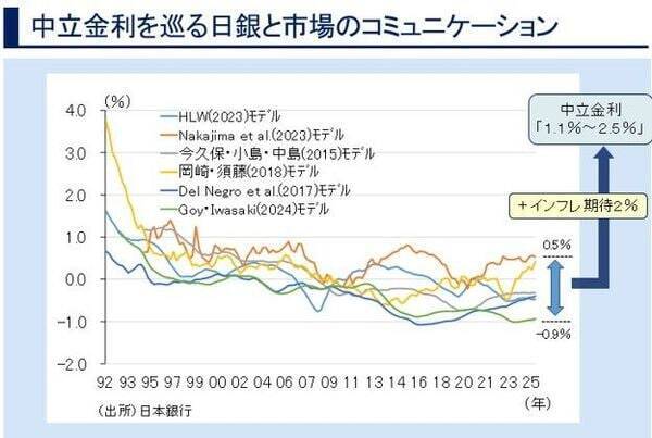 日銀、想定通りの利上げにハト派反応　金融政策の先行きを占う