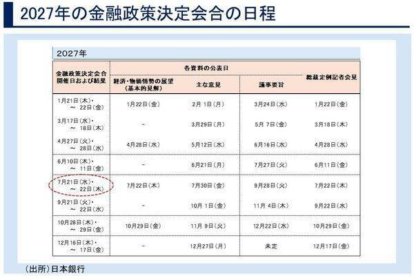 日銀、想定通りの利上げにハト派反応　金融政策の先行きを占う