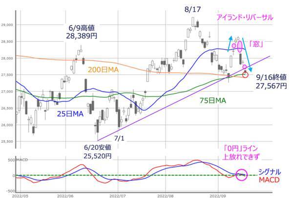 米物流大手・フェデックスの業績が示すイヤな空気感