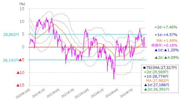 米物流大手・フェデックスの業績が示すイヤな空気感