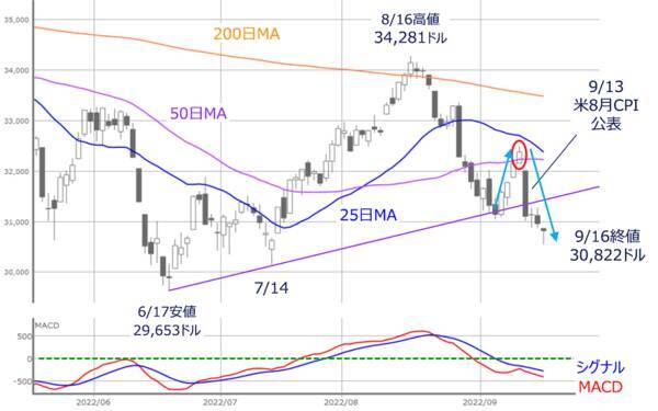 米物流大手・フェデックスの業績が示すイヤな空気感
