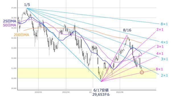 米物流大手・フェデックスの業績が示すイヤな空気感