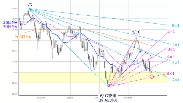 「米物流大手・フェデックスの業績が示すイヤな空気感」の画像