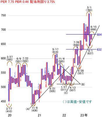 日経平均株価は3万3,768円でスタート～注目の5銘柄を分析