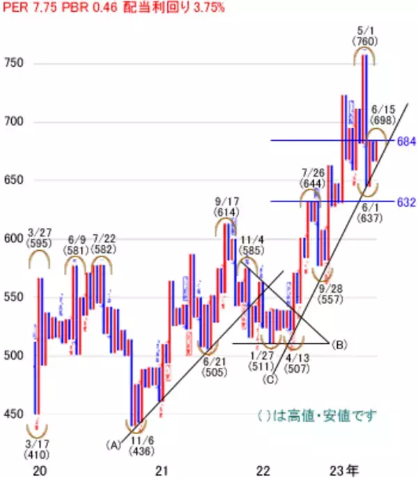 「日経平均株価は3万3,768円でスタート～注目の5銘柄を分析」の画像