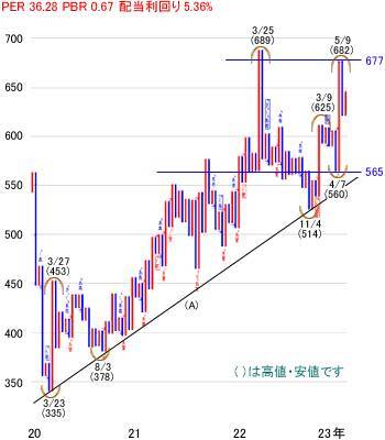 日経平均株価は3万3,768円でスタート～注目の5銘柄を分析