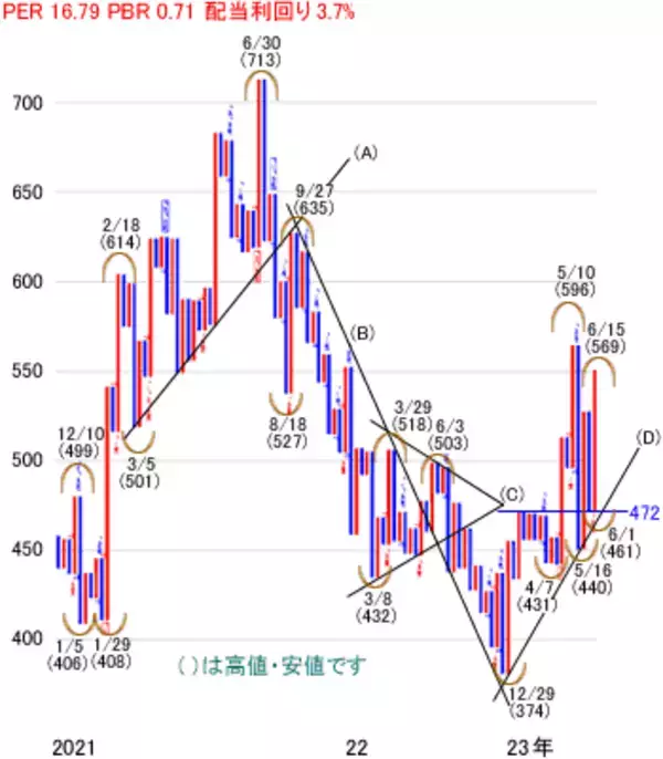 「日経平均株価は3万3,768円でスタート～注目の5銘柄を分析」の画像