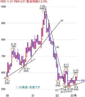 日経平均株価は3万3,768円でスタート～注目の5銘柄を分析