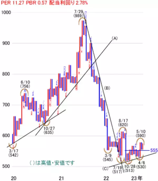 「日経平均株価は3万3,768円でスタート～注目の5銘柄を分析」の画像