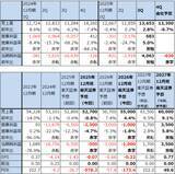 「決算レポート：インテル（今3Qは営業黒字に転換した。今4Qも営業黒字か）」の画像2