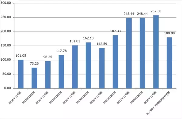 「決算レポート：インテル（今3Qは営業黒字に転換した。今4Qも営業黒字か）」の画像