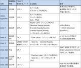「決算レポート：インテル（今3Qは営業黒字に転換した。今4Qも営業黒字か）」の画像6