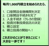 「投資の第一歩は毎月1,000円の積み立てから！NISAで投資デビュー！」の画像2