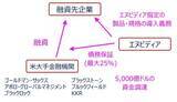 「エヌビディアの「5,000億ドルAI金融構想」とは？市場が恐れる「金融混乱の火種」（土信田雅之）」の画像3