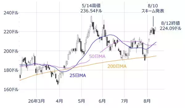 「エヌビディアの「5,000億ドルAI金融構想」とは？市場が恐れる「金融混乱の火種」（土信田雅之）」の画像