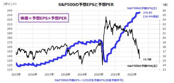 米国株安は続くのか？企業経営者は景気悪化に不安強める