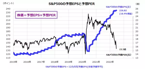 「米国株安は続くのか？企業経営者は景気悪化に不安強める」の画像