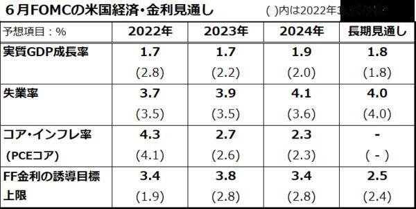 米国株安は続くのか？企業経営者は景気悪化に不安強める