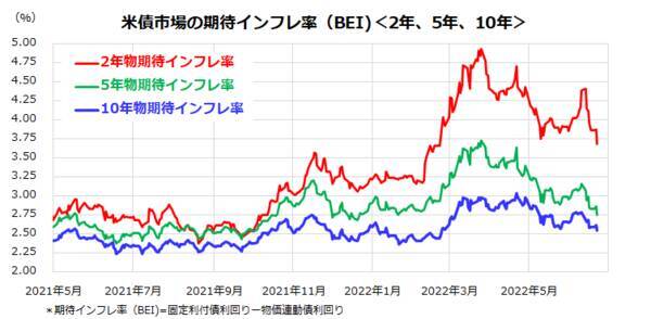 米国株安は続くのか？企業経営者は景気悪化に不安強める